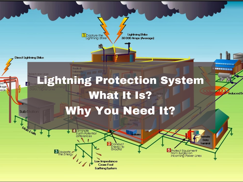 Lightning Protection System for building